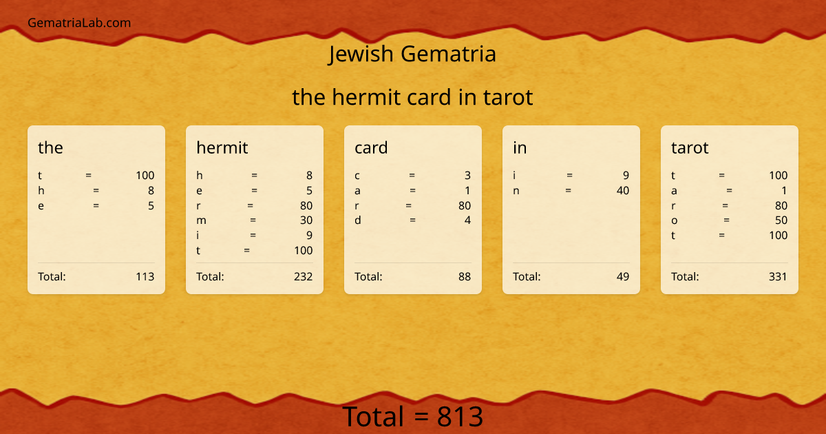 the hermit card in tarot in jewish Gematria